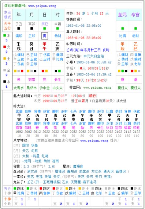 八字排盘分析|靈匣網生辰八字線上排盤系統